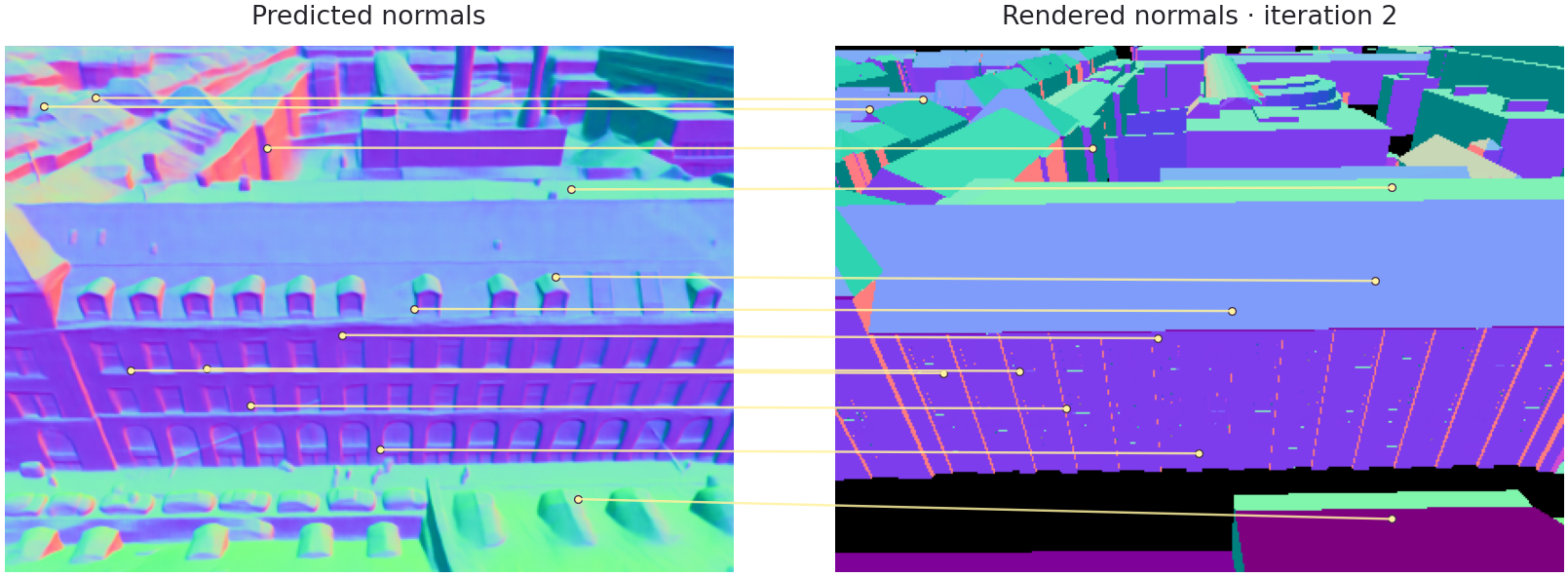 Recorded correspondences between predicted and rendered normals