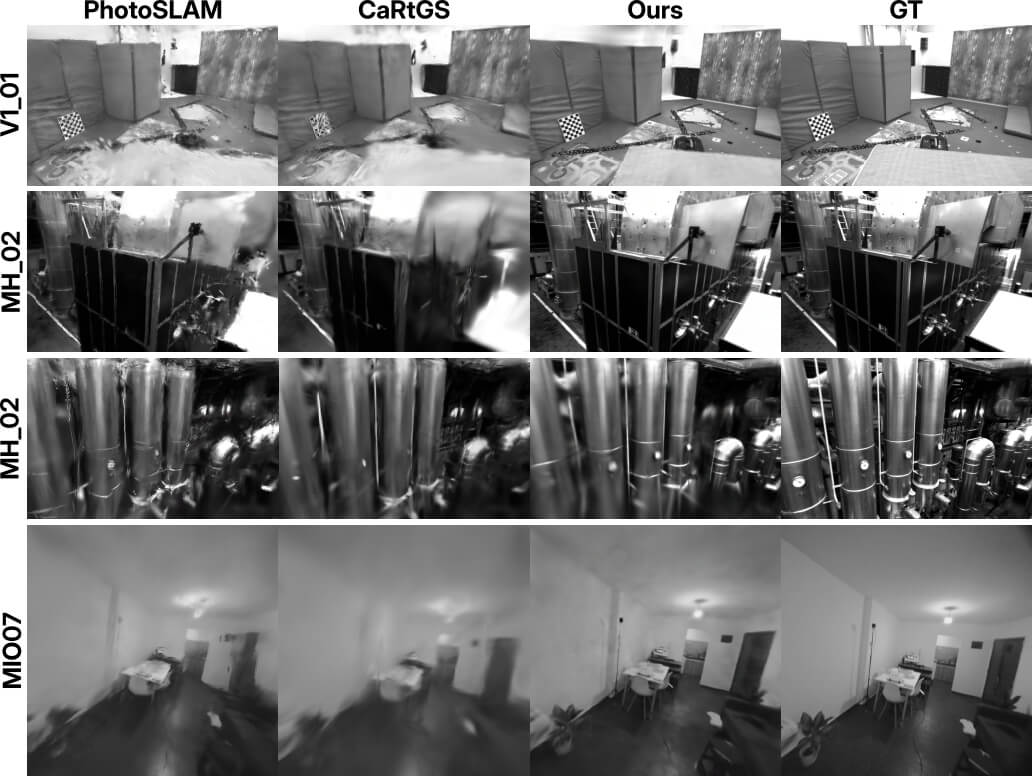 Qualitative comparison of Photo-SLAM, CaRtGS, our method, and ground truth on EuRoC and MSD sequences.