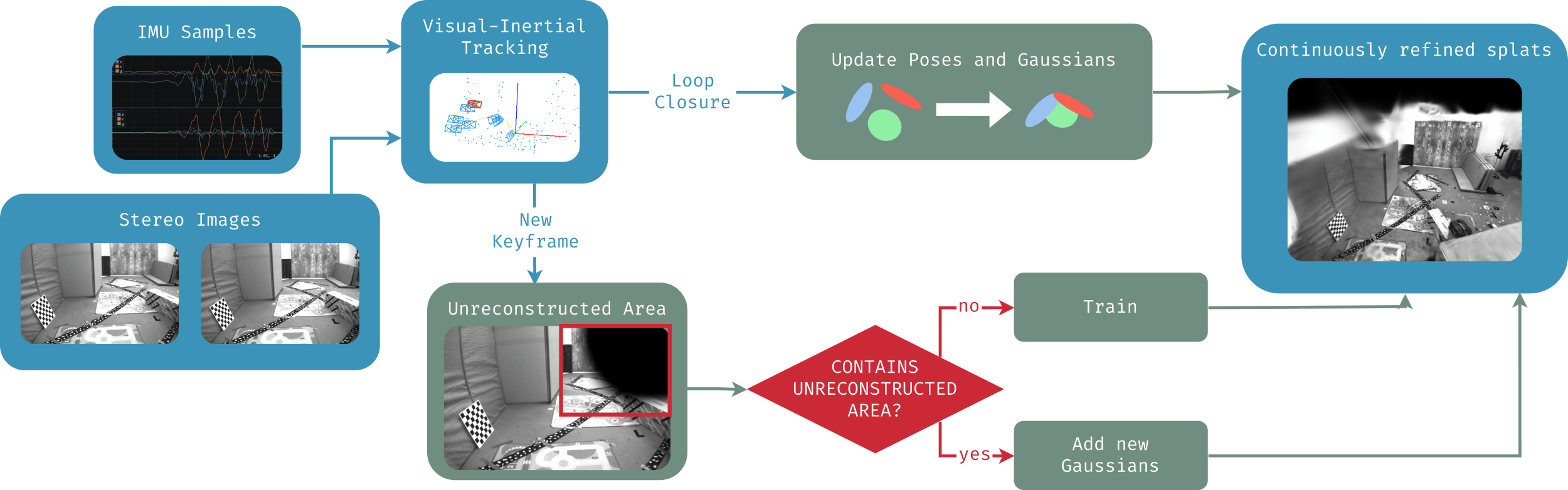 System overview diagram.