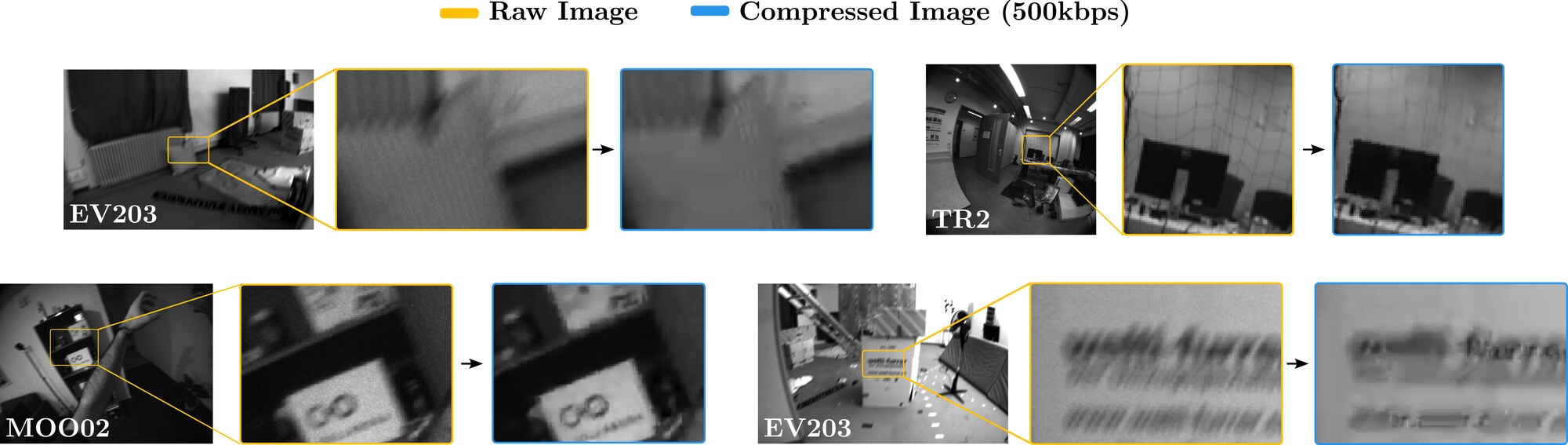 Raw vs. compressed image crops showing blur, reduced contrast, and jagged edges